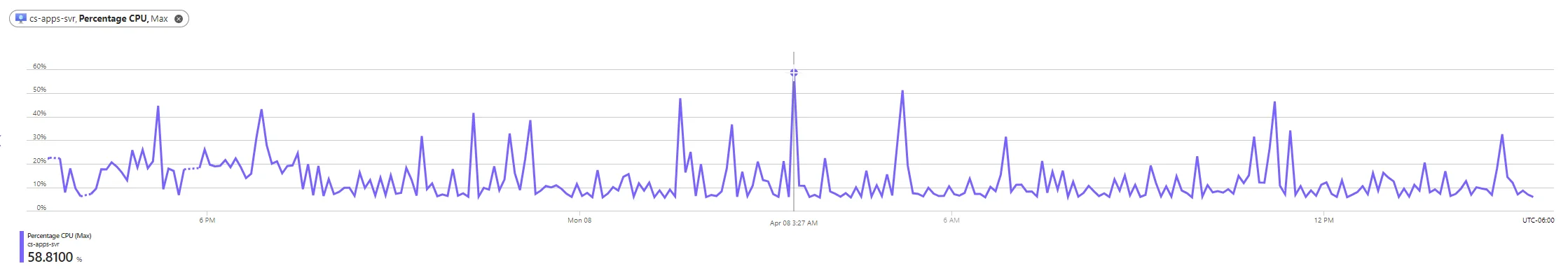 Azure Monitoring Metrics