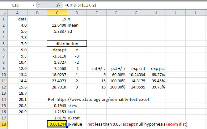 How to do Normality Test in excel 2003? - Microsoft Q&A