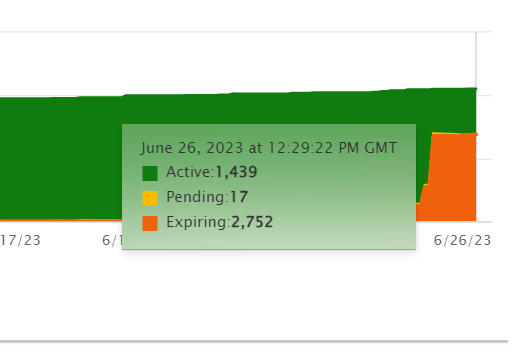 Why are some products displaying as expired, and what can I do to ...