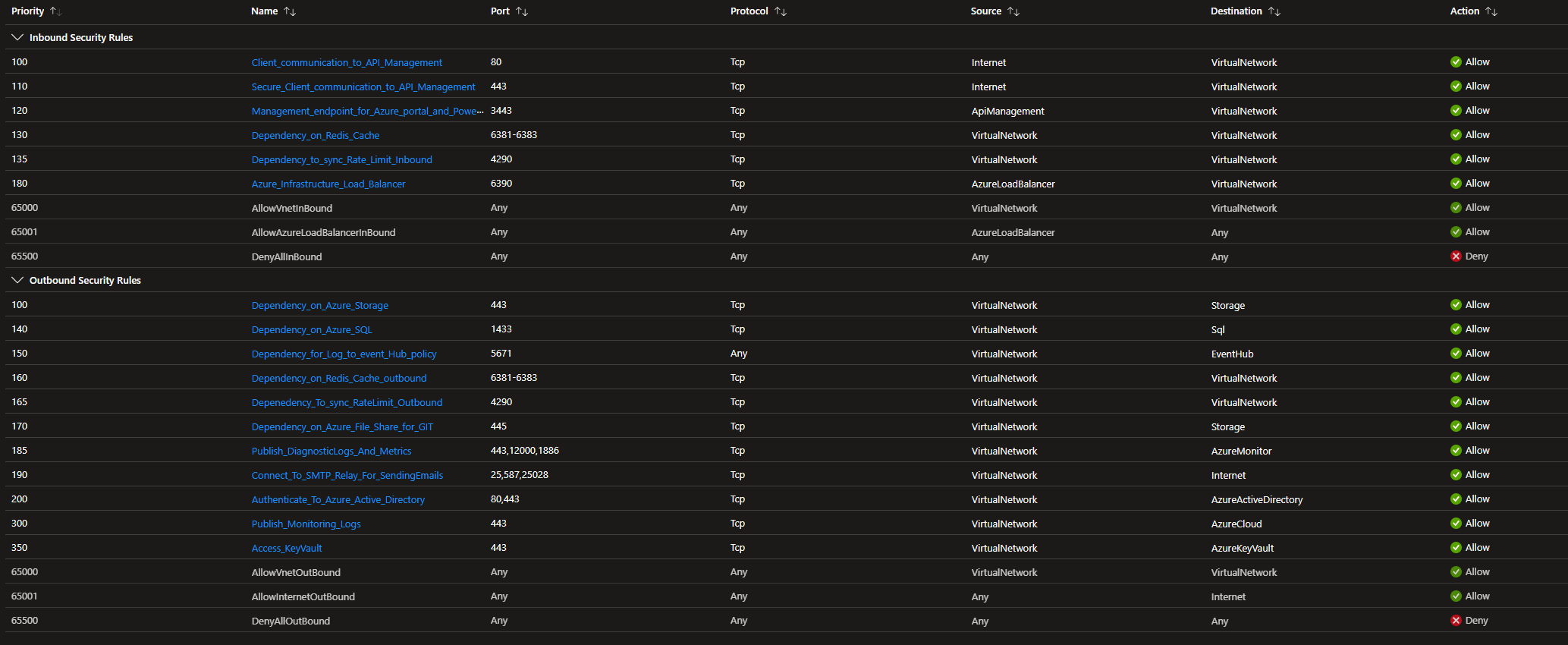 Attaching API Management Standard v2 to VNET integration all api calls ...