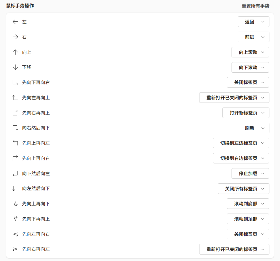 鼠标手势操作