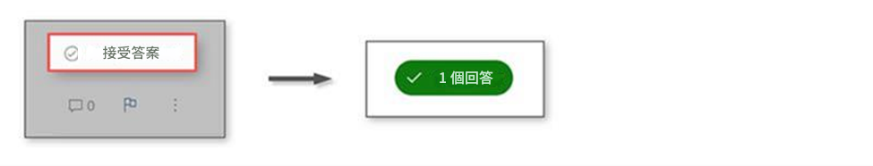 接受答案01 個回答