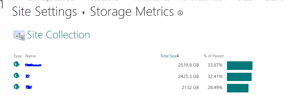 SharePoint Online get size of sites in ROOT - Microsoft Q&A