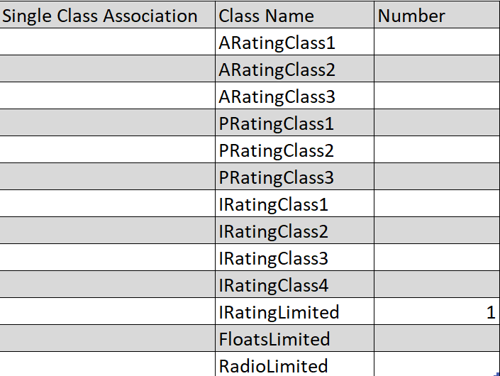 arrange results in pivot table - Microsoft Q&A
