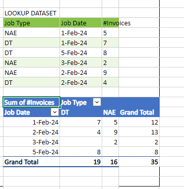 Create array to sum considering column & row headers - Microsoft Q&A