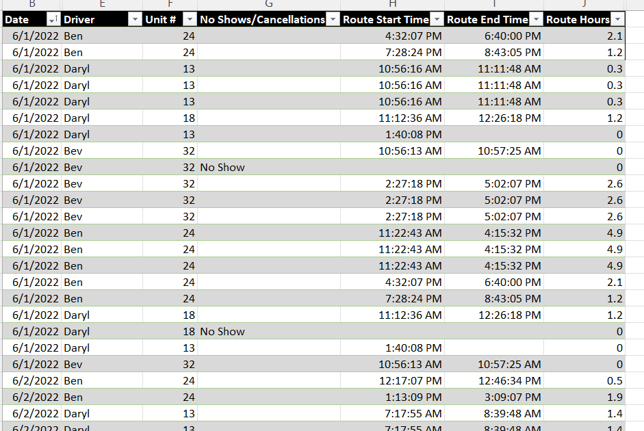 Calculate start and end time from 2 rows - Microsoft Q&A