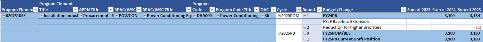 Calculated Measure to Subtract Two Items in the same Data Model Pivot ...