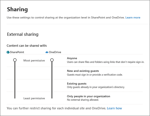 External sharing in SharePoint - LemonBits