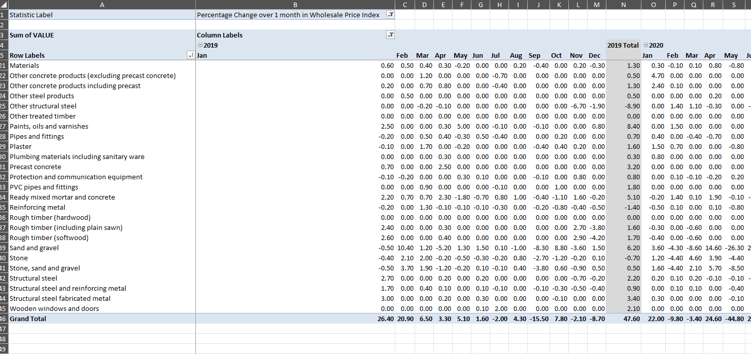 Can I show average and sum in a pivot table - Microsoft Q&A