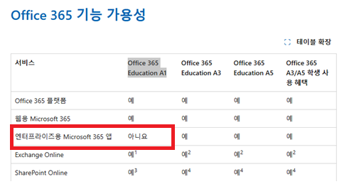 사용자의 이미지