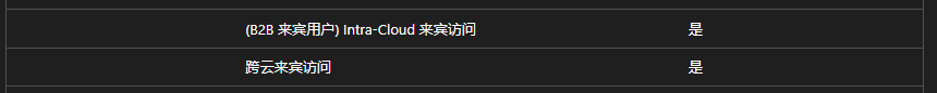 用户的图像