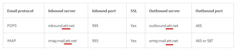 Outlook 2021 not working with AT&T email account - Microsoft Q&A