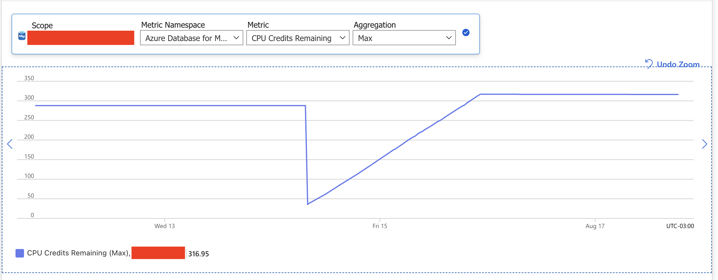 My Azure Database for MySQL Flexible Server Went Down - Seeking Insight ...