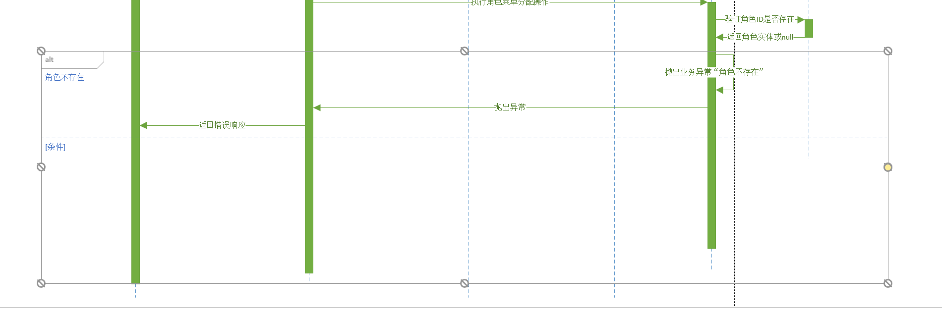 用户的图像