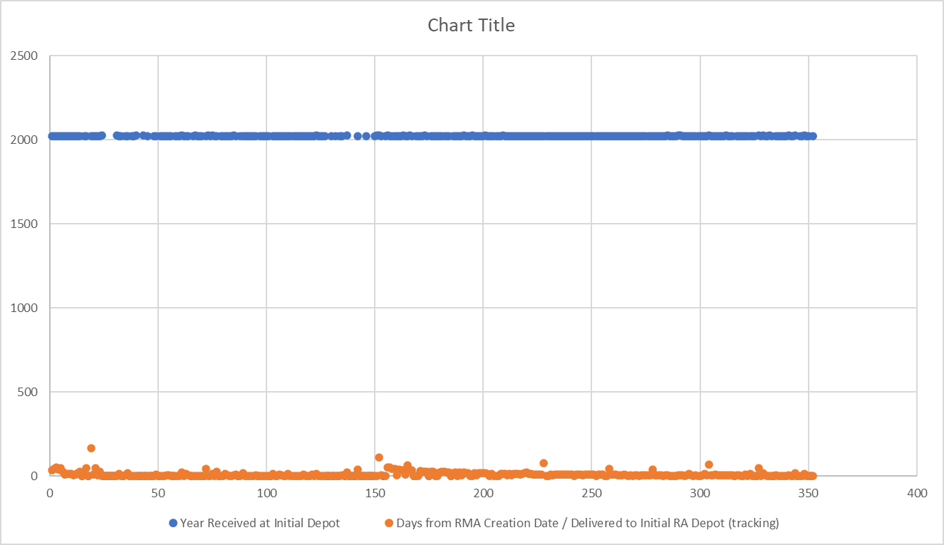 Issues Creating a Scatter Plot - Microsoft Q&A