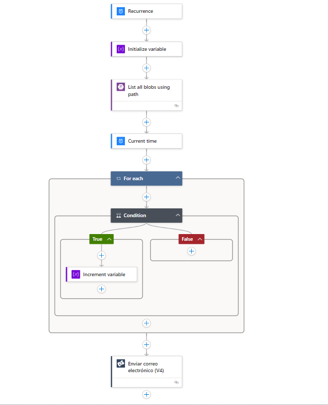 Error Get Web Apps Hostruntime Workflow Trigger Uri - Microsoft Q&A