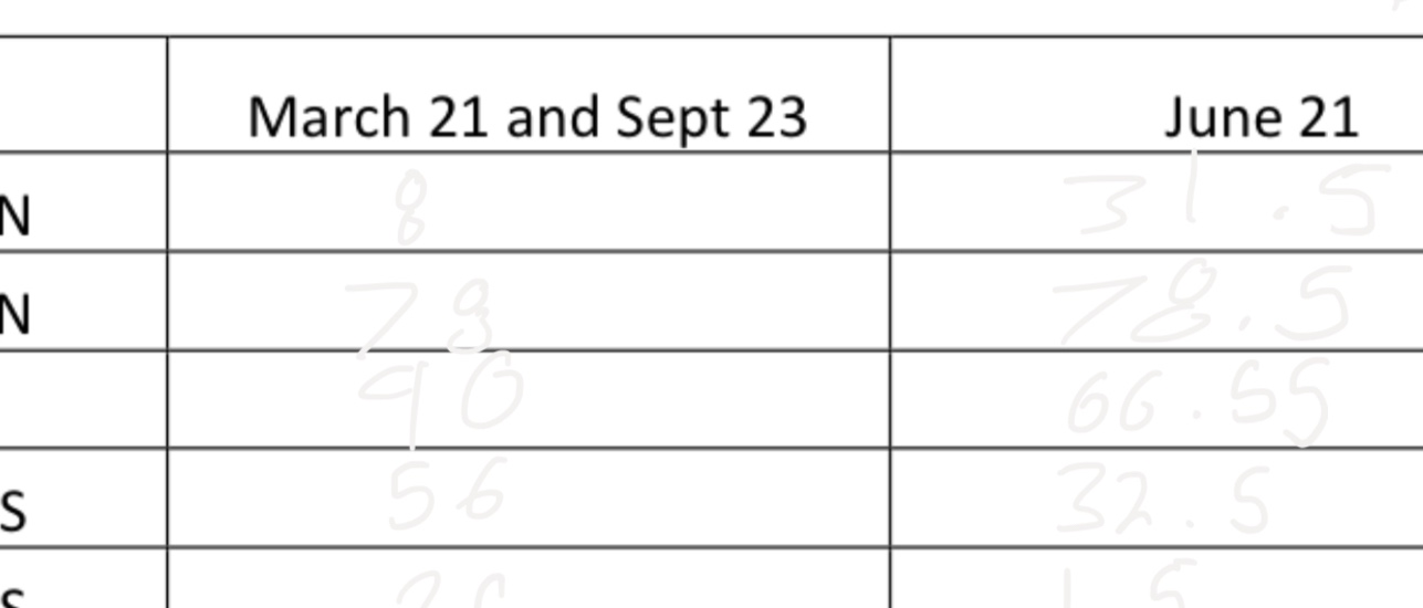 OneNote notebook drawing color changes from black to off-white when ...