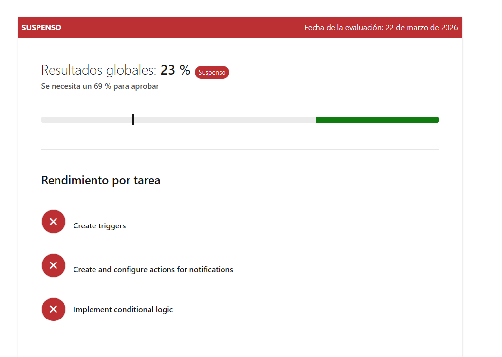Imagen del usuario