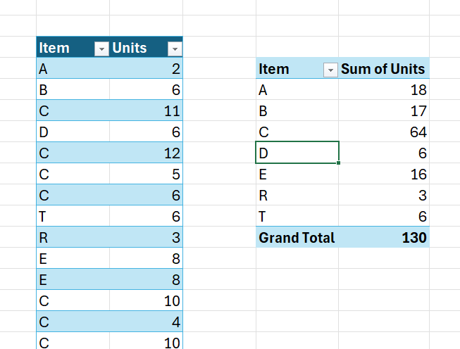 Excel Pivot Table show all rows and a subtotal - Microsoft Q&A