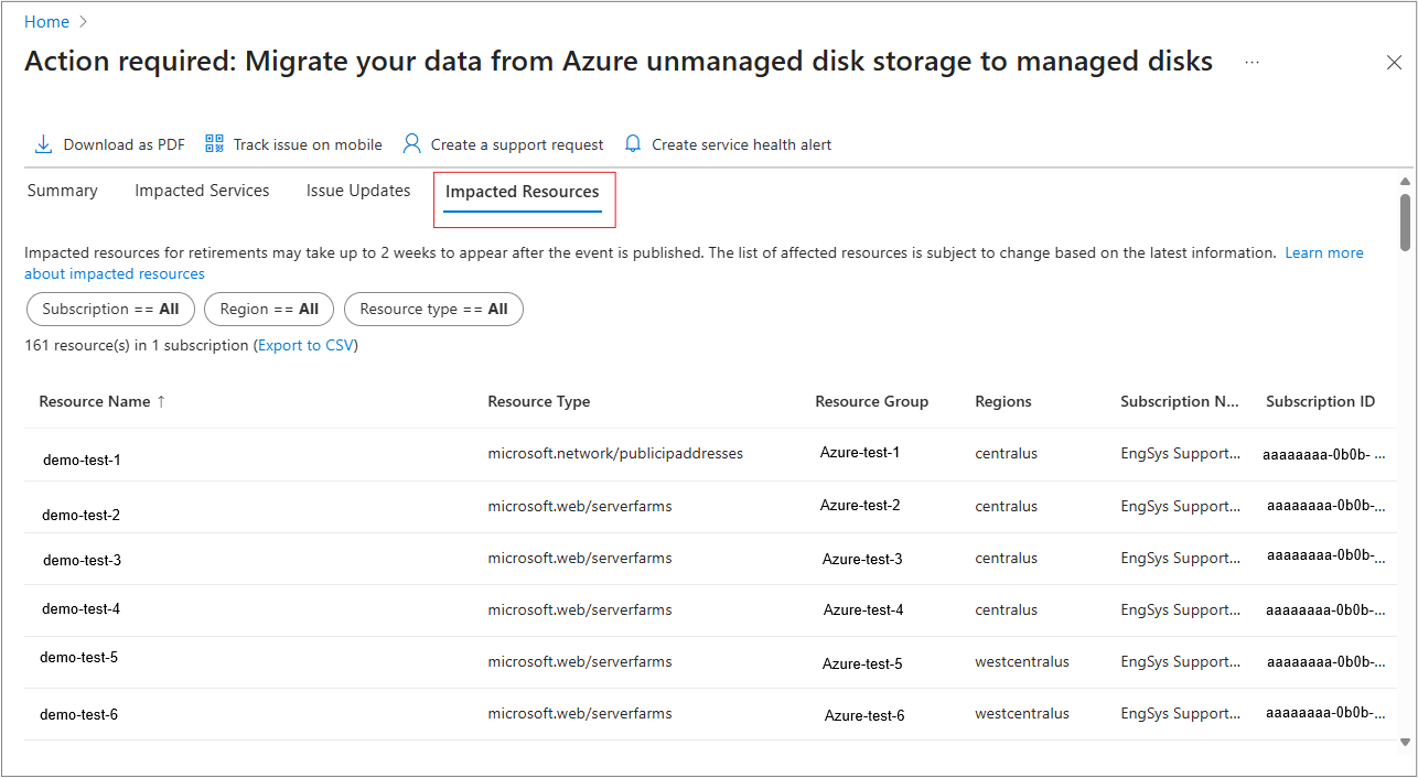 Screenshot of Impacted Resources tab.