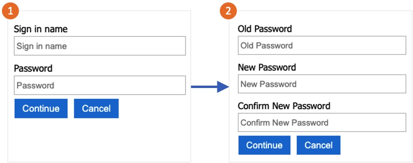 Is it possible to have Profile Edit and Password Change in one B2C ...
