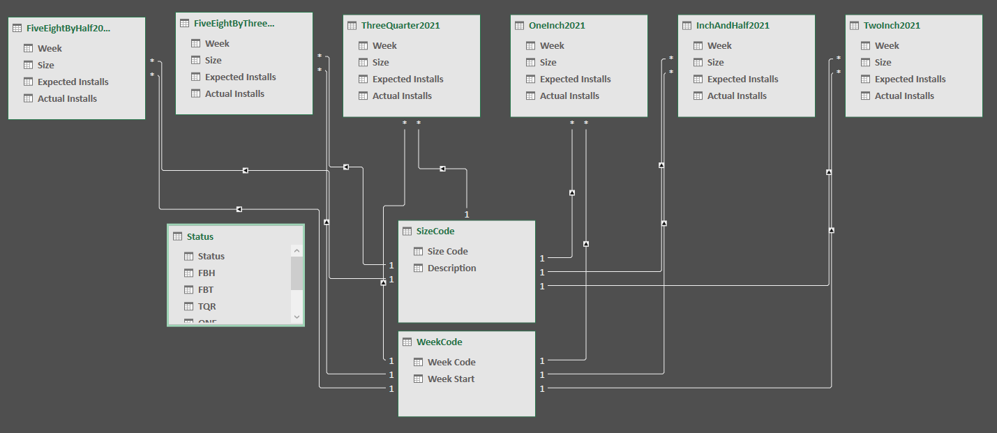 Data Model Vs old Pivot Table data...Help Please... - Microsoft Q&A