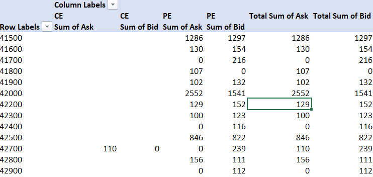 How to add a values field to a calculated field - Microsoft Q&A