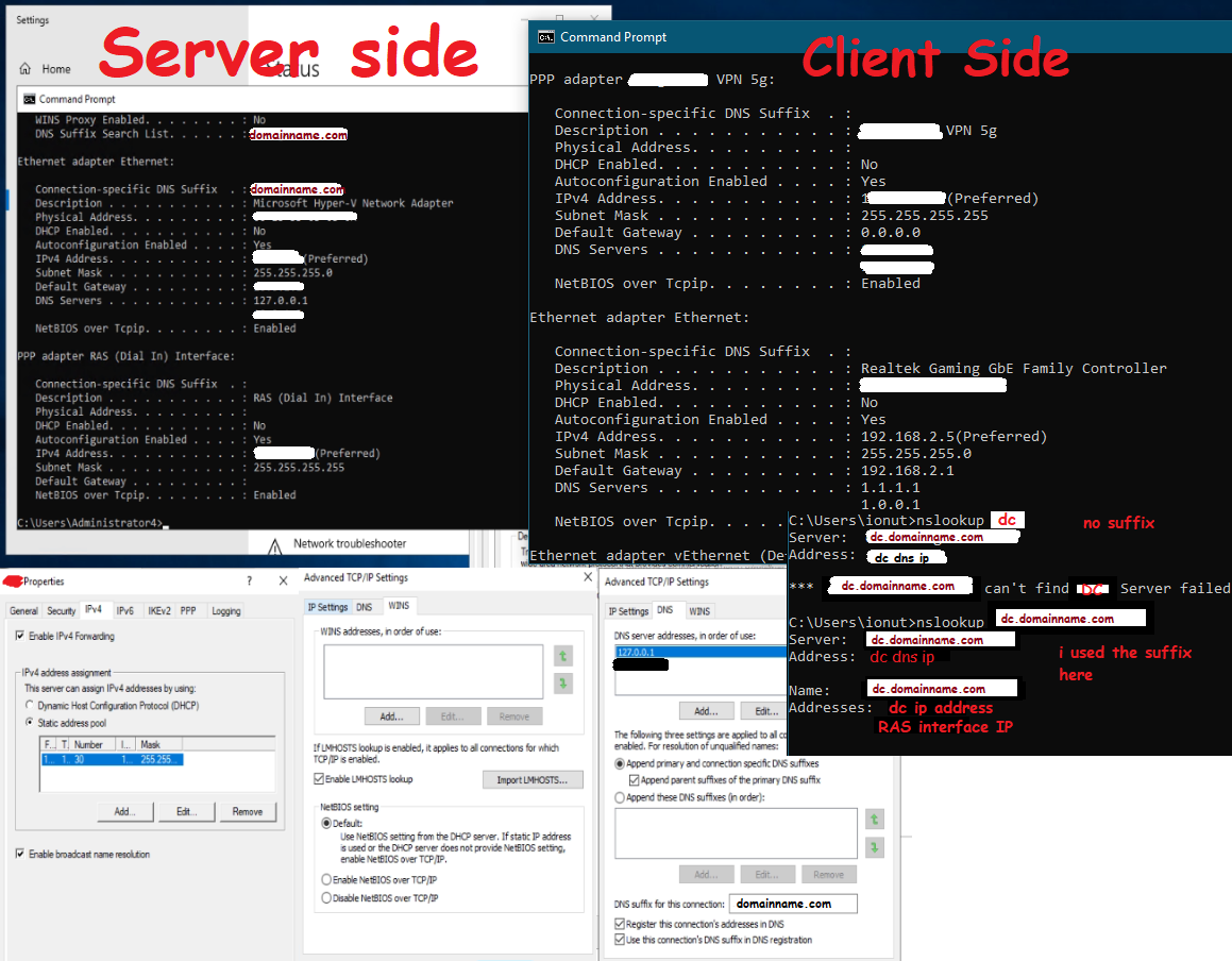 configs