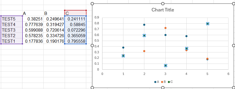 Chart elements are not functional - Microsoft Q&A