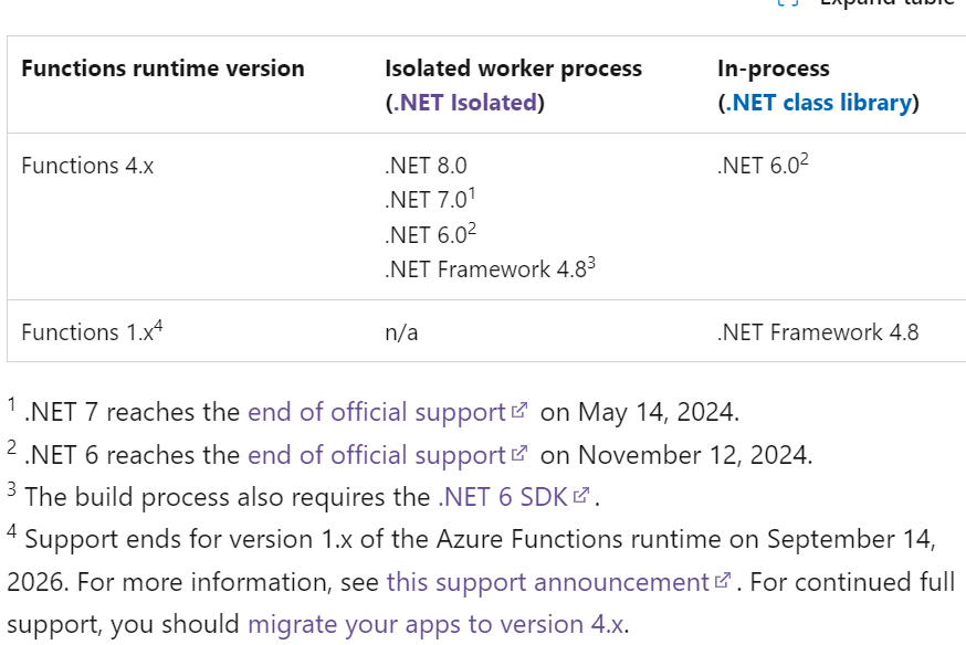 Migrating to Azure Functions Runtime v4 targeting .net framework 4.8 ...