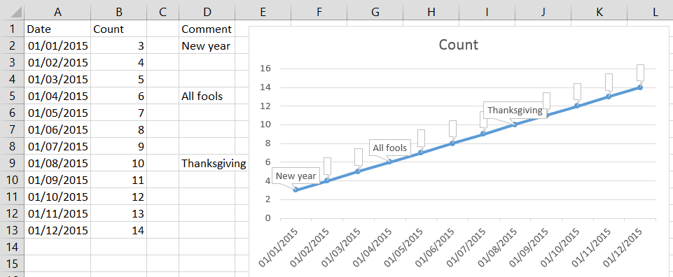 Empty data callouts on graphe - Microsoft Q&A