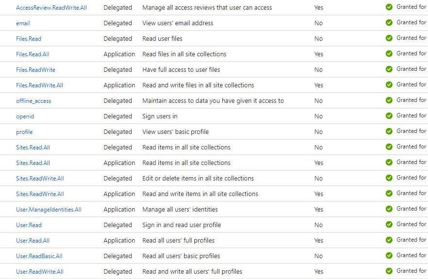 permissions