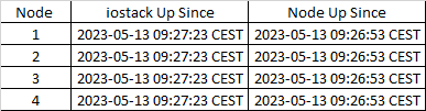 how to convert powershell output to csv file