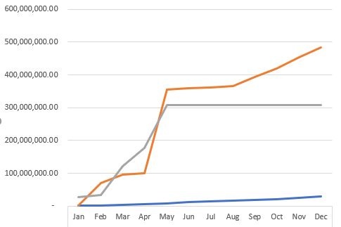 PivotChart - Line Graph to not extend beyond current month - Microsoft Q&A