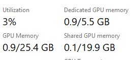 GPU appears to have less memory than it should - Microsoft Q&A