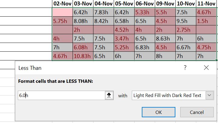 Conditional formatting not working with Number and alphabet - Microsoft Q&A