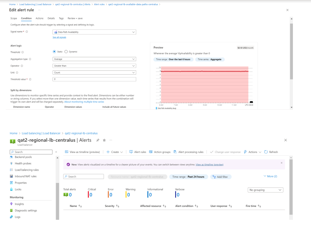 Loadbalancer alerts not rasing in Azure alerts portal - Microsoft Q&A