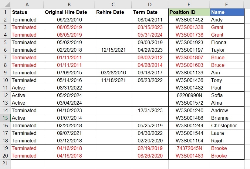 Duplicate Data | How to count total number based on status and most ...