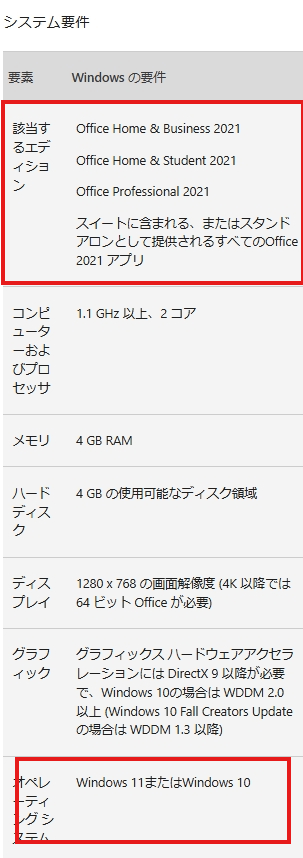 迅速win11+ATCAD＋office2021+i-5+Ps
