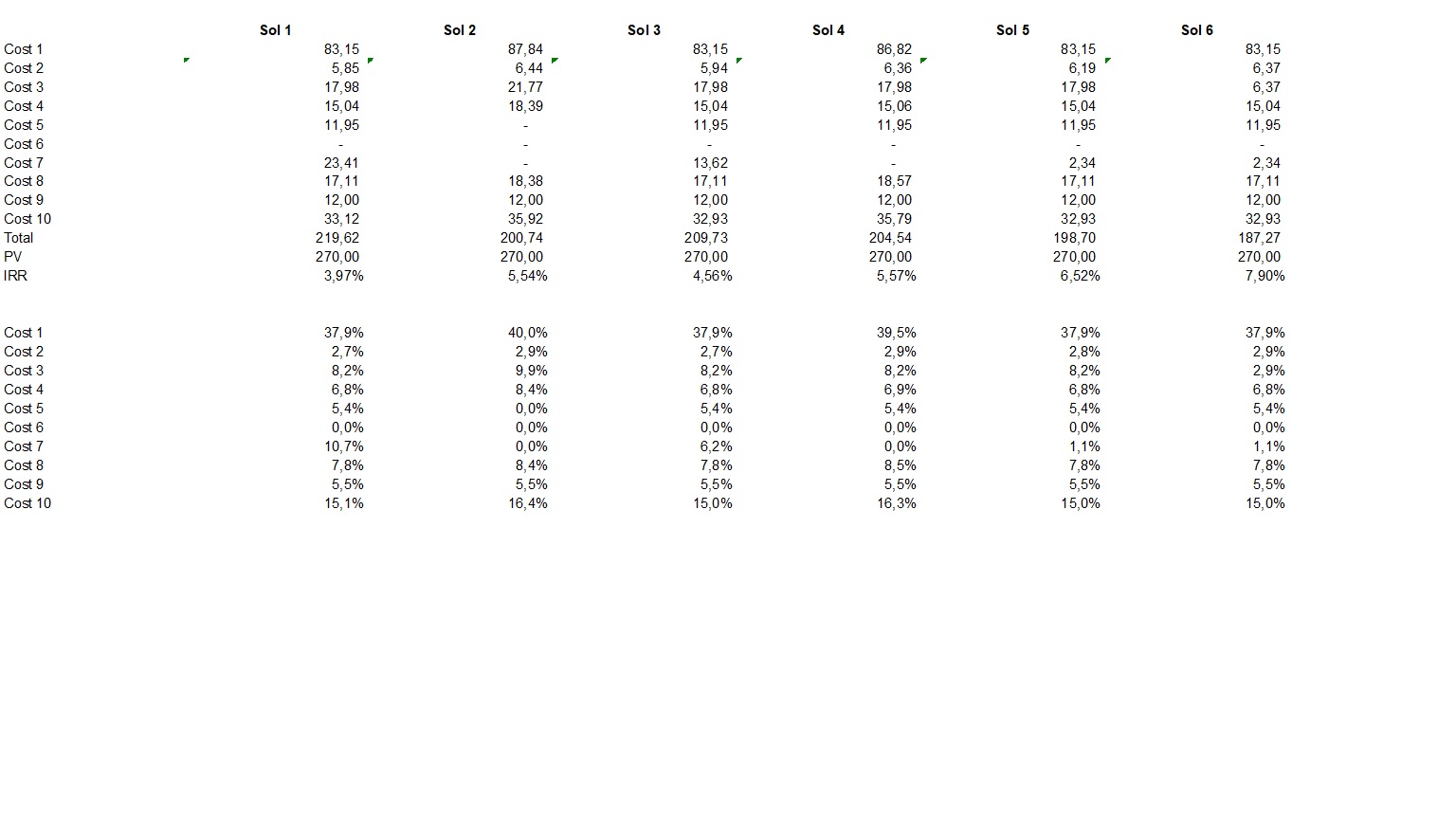How to setup a macro to change the numbers of data serie in an Excel ...