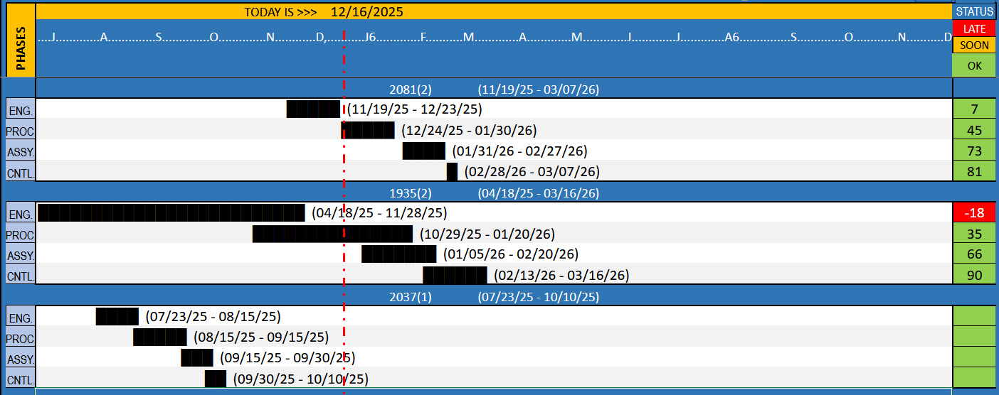I-bar Status Report Today