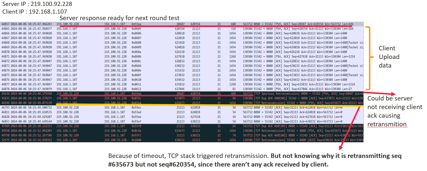 Using windows 10 PC for testing http UL speedtest. TCP stack Behavior ...