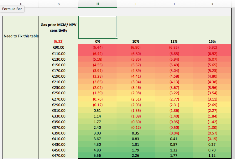 Create a 2D data table with dynamic column input cell & Conditional ...