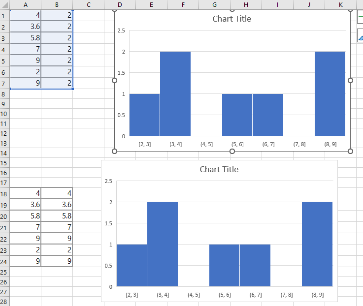 Interval between labels and tick marks unavailable for histogram ...