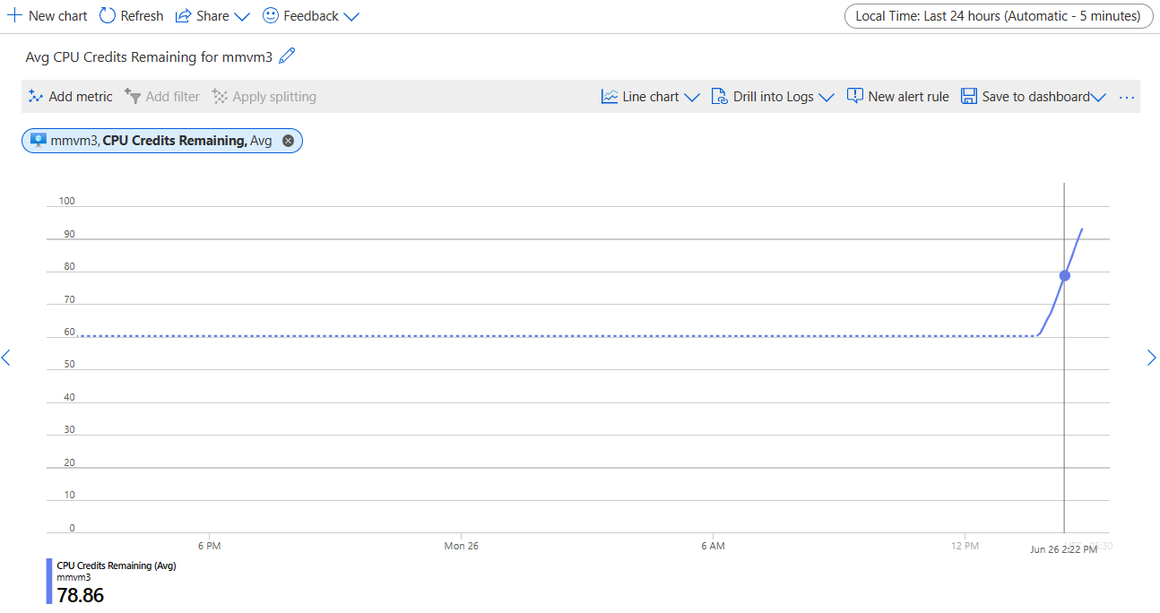 Metrics on B2MS Avg CPU Credits Remaining is blank - Microsoft Q&A