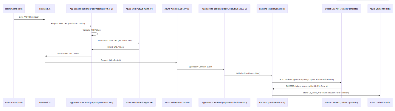 Screenshot 2025-05-19 111135