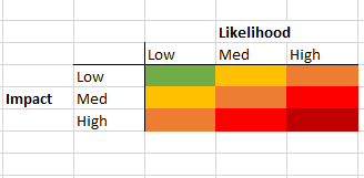 Conditional formatting for text based on 2 variables - Microsoft Q&A