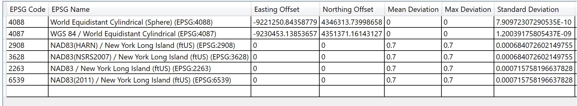 projectedData