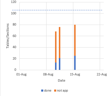 Manipulate data in a stacked column chart - Microsoft Q&A
