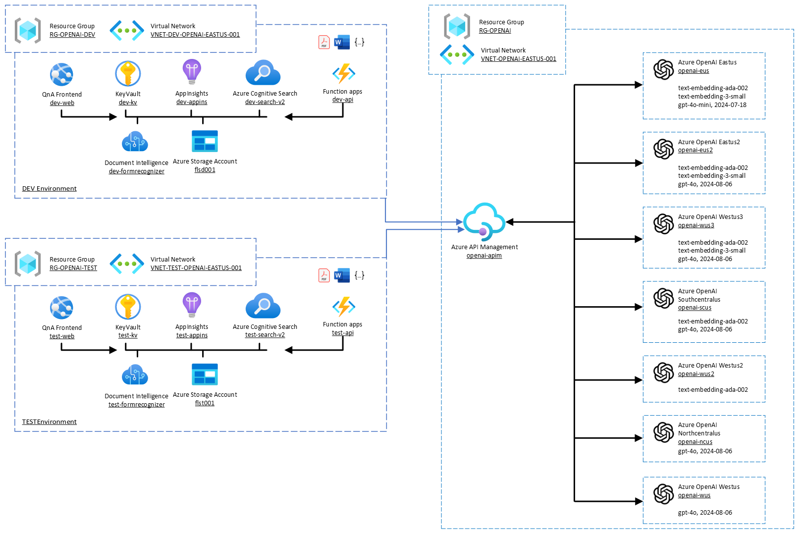 CDM Smith - GenAI Reference Architecture 2 (2)